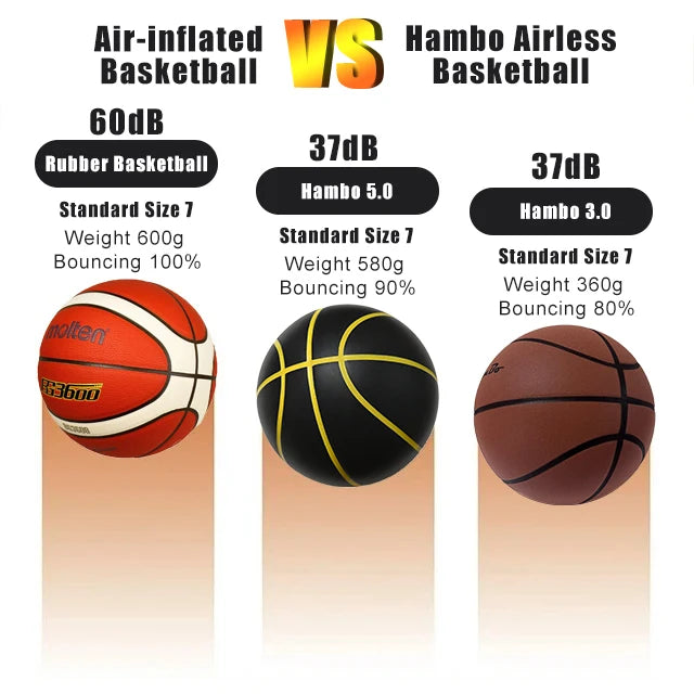 Silent Basketball Foam Training Ball Indoor Dribbling